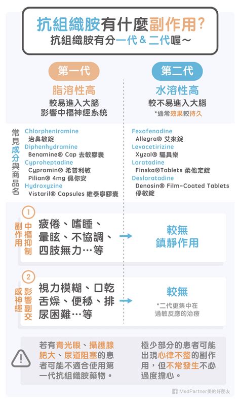 暢寧是第幾代|抗組織胺分兩代抗組織胺分兩代